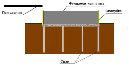 Фундамент під піч технологія зведення (фундамент піч) Фундамент під піч технологія зведення