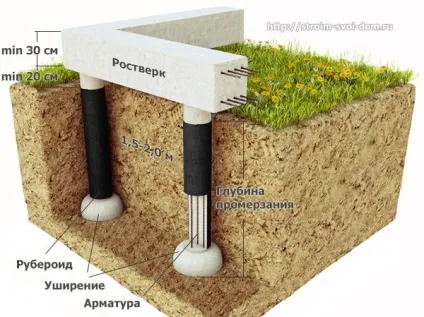Фундамент на болоті
