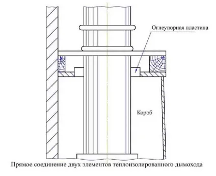 Футеровка димоходів основні моменти (димових труб ремонт) Футеровка димоходів основні моменти
