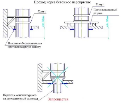 Футеровка димоходів основні моменти (футеровка) Футеровка димоходів основні моменти
