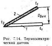 Генераторні датчики - студопедія