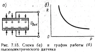 Генераторні датчики - студопедія