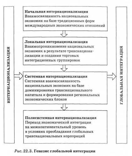 Глобалізація економіки і загальцивілізаційні проблеми людства, глобалізація як закономірний (навчальна література) Глобалізація економіки і загальцивілізаційні проблеми людства, глобалізація як закономірний