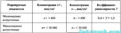 Гігієна повітря - дитячий лікар - сайт для лікарів педіатрів, інтернів, студентів-медиків (речовин повітрі робочої) Гігієна повітря - дитячий лікар - сайт для лікарів педіатрів, інтернів, студентів-медиків
