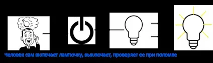 Генезис знань розумний інтернет речей (розумний) Генезис знань розумний інтернет речей