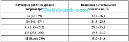 Гігієна повітря - дитячий лікар - сайт для лікарів педіатрів, інтернів, студентів-медиків (речовин повітрі робочої) Гігієна повітря - дитячий лікар - сайт для лікарів педіатрів, інтернів, студентів-медиків
