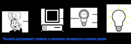 Генезис знань розумний інтернет речей (розробка мультимедіа систем) Генезис знань розумний інтернет речей