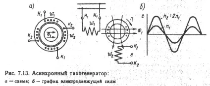 Генераторні датчики - студопедія