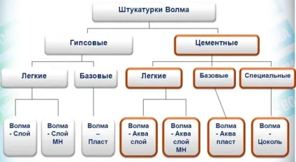 Гіпсова або цементна штукатурка яку краще вибрати, огляд, опис характеристик (гіпсова) Гіпсова або цементна штукатурка яку краще вибрати, огляд, опис характеристик
