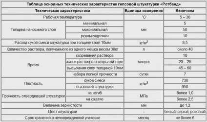 Гіпсова або цементна штукатурка яку краще вибрати, огляд, опис характеристик (яка штукатурка краще) Гіпсова або цементна штукатурка яку краще вибрати, огляд, опис характеристик