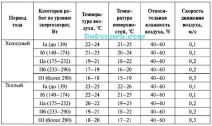 Гігієна повітря - дитячий лікар - сайт для лікарів педіатрів, інтернів, студентів-медиків (повітрі робочої зони ») Гігієна повітря - дитячий лікар - сайт для лікарів педіатрів, інтернів, студентів-медиків