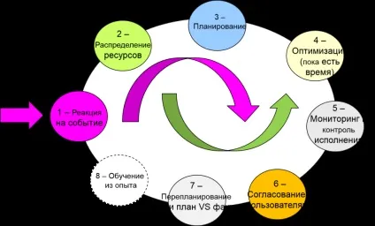 Генезис знань розумний інтернет речей (взаємодія органів влади і населення) Генезис знань розумний інтернет речей