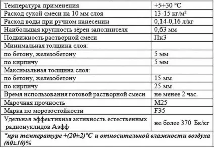Гіпсова або цементна штукатурка яку краще вибрати, огляд, опис характеристик (порівняння) Гіпсова або цементна штукатурка яку краще вибрати, огляд, опис характеристик