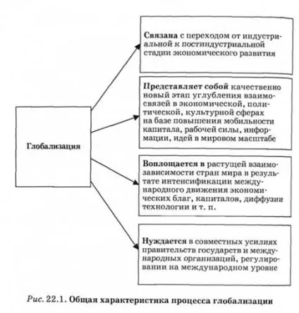 Глобалізація економіки і загальцивілізаційні проблеми людства, глобалізація як закономірний (економіки) Глобалізація економіки і загальцивілізаційні проблеми людства, глобалізація як закономірний