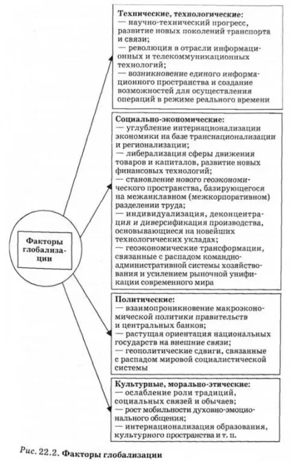Глобалізація економіки і загальцивілізаційні проблеми людства, глобалізація як закономірний (економіки) Глобалізація економіки і загальцивілізаційні проблеми людства, глобалізація як закономірний