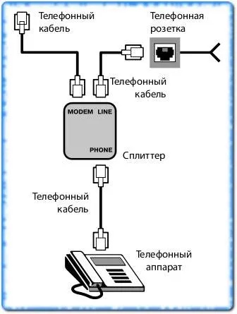 Igorka інтернет ого - як підключити adsl модем (модем) Igorka інтернет ого - як підключити adsl модем