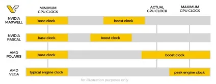 Gpu base, boost, типові і пікові частоти, в чому різниця