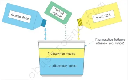 Грунтовка для двп вибір складу для чистової обробки (грунтовка) Грунтовка для двп вибір складу для чистової обробки