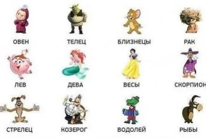 Гороскоп професій для всіх знаків зодіаку