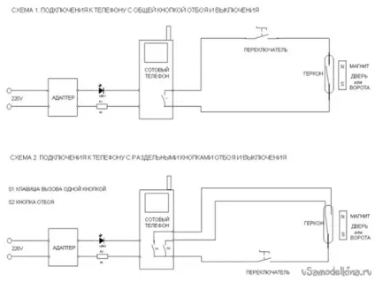 Gsm-сигналізації на дачі своїми руками (дачі) Gsm-сигналізації на дачі своїми руками
