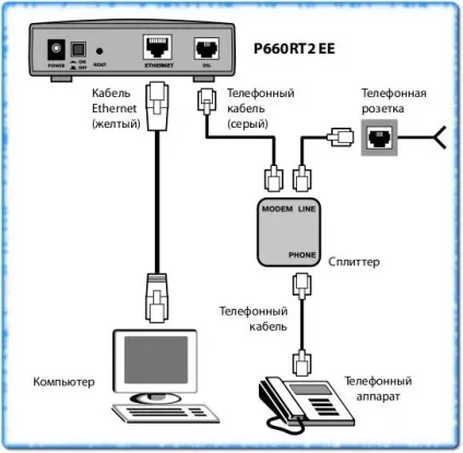 Igorka інтернет ого - як підключити adsl модем (налаштувати) Igorka інтернет ого - як підключити adsl модем