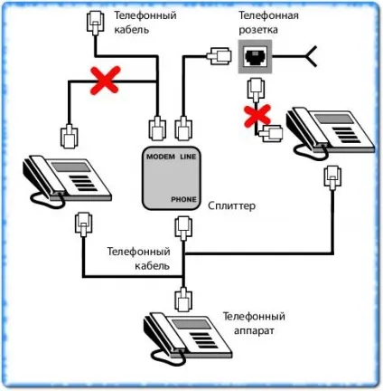 Igorka інтернет ого - як підключити adsl модем (igorka) Igorka інтернет ого - як підключити adsl модем