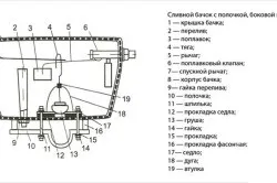 Інструкція установка унітазу самостійна