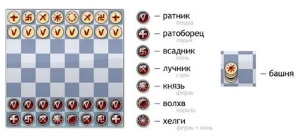 Ігри наших предків таврелі