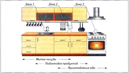 Інтер'єр житлового приміщення