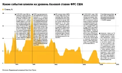 Індикатор Уоррена Баффета для оцінки ринку акцій (індикатор) Індикатор Уоррена Баффета для оцінки ринку акцій