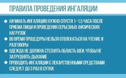 Інгаляції при фарингіті через небулайзер - як правильно робити (інгаляції) Інгаляції при фарингіті через небулайзер - як правильно робити