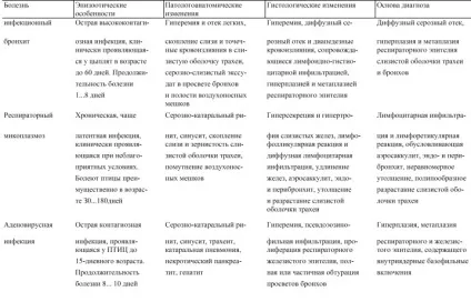 Інфекційний бронхіт курей інфекційний бронхіт курей (лат (інфекційний) Інфекційний бронхіт курей інфекційний бронхіт курей (лат
