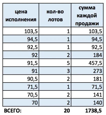 Індивідуальний інвестиційний рахунок (ІВС) (лімітні ринкові заявки) Індивідуальний інвестиційний рахунок (ІВС)