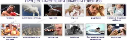 Іонна детоксикація організму, іон детокс спа (організму) Іонна детоксикація організму, іон детокс спа