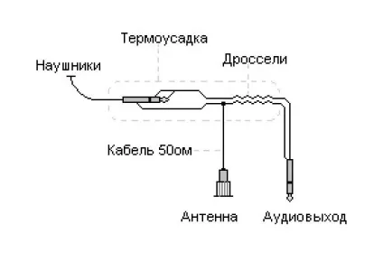 Використання проводу навушників як антени для портативних радіоприймачів (антени) Використання проводу навушників як антени для портативних радіоприймачів