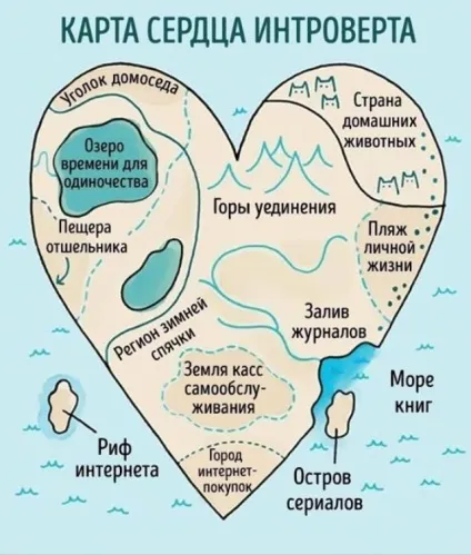 Інтроверти і екстраверти