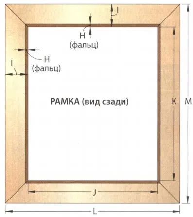 Як робити рамки для фотографій своїми руками (рамки) Як робити рамки для фотографій своїми руками