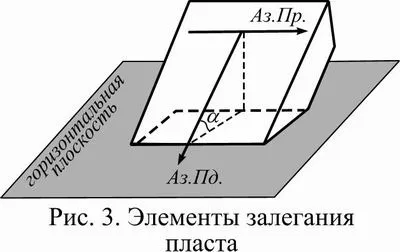 Вимірювання гірським компасом (гірським) Вимірювання гірським компасом