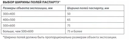 Як робити рамки для фотографій своїми руками (робити) Як робити рамки для фотографій своїми руками