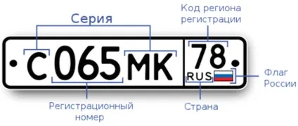 Виготовлення дублікатів державних реєстраційних знаків (тільки місцем реєстрації) Виготовлення дублікатів державних реєстраційних знаків