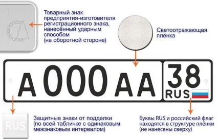 Виготовлення дублікатів державних реєстраційних знаків (виготовлення дублікат державні реєстраційні знаки) Виготовлення дублікатів державних реєстраційних знаків