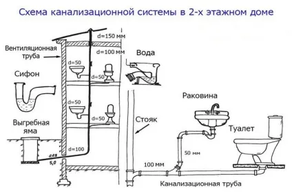 К2 каналізація виробнича система що це (виробнича) К2 каналізація виробнича система що це