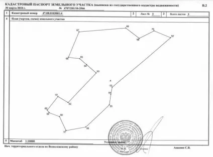 Кадастровий паспорт на квартиру (кадастровий паспорт на квартиру) Кадастровий паспорт на квартиру