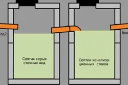 Як зробити бетонні кільця своїми руками процес виготовлення (кільця) Як зробити бетонні кільця своїми руками процес виготовлення