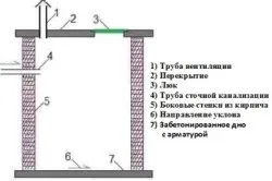 Як зробити бетонні кільця своїми руками процес виготовлення (своїми) Як зробити бетонні кільця своїми руками процес виготовлення