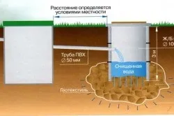 Як зробити бетонні кільця своїми руками процес виготовлення (своїми) Як зробити бетонні кільця своїми руками процес виготовлення