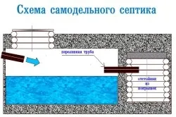 Як зробити бетонні кільця своїми руками процес виготовлення (кільця) Як зробити бетонні кільця своїми руками процес виготовлення