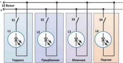 Як зробити електропроводку в лазні своїми руками - схеми і покрокова інструкція з фото і відео (руками) Як зробити електропроводку в лазні своїми руками - схеми і покрокова інструкція з фото і відео