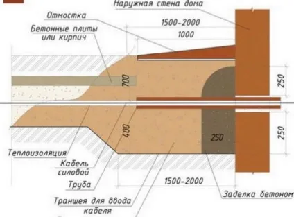 Як зробити електропроводку в лазні своїми руками - схеми і покрокова інструкція з фото і відео (руками) Як зробити електропроводку в лазні своїми руками - схеми і покрокова інструкція з фото і відео