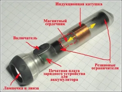 Як зробити ліхтарик фарадея - винаходи